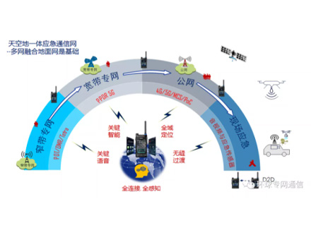 特约专栏 | 全灾种，大应急，新使命，新要求——重构消防大应急通信网