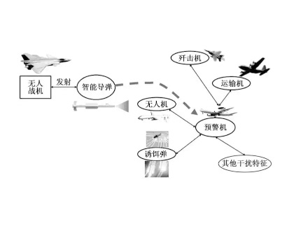 无人系统故障知识图谱的构建方法及应用